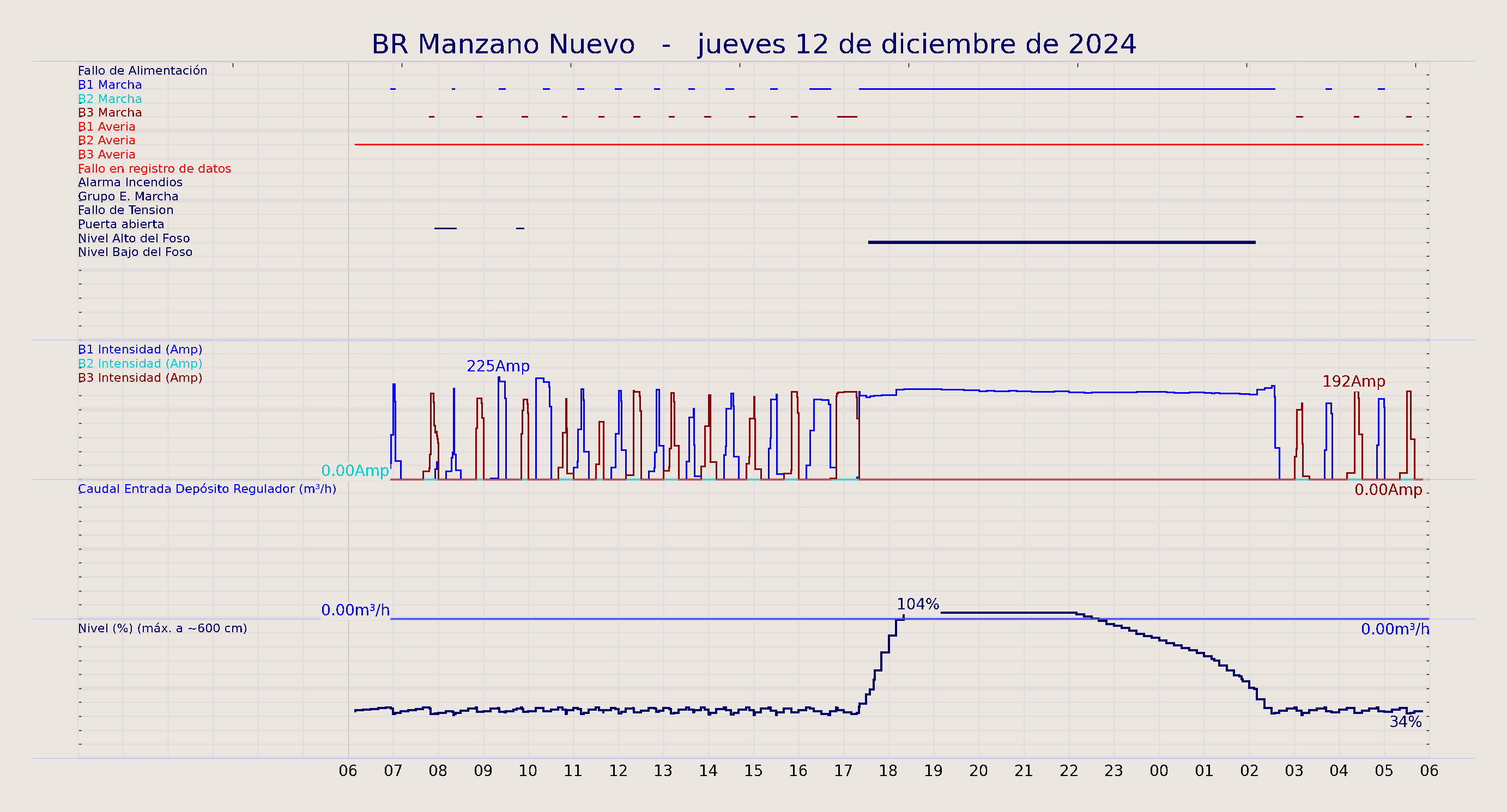 ../../imagenes/vid/2024/BR Manzano Nuevo/2024-12-12 BR Manzano Nuevo.png